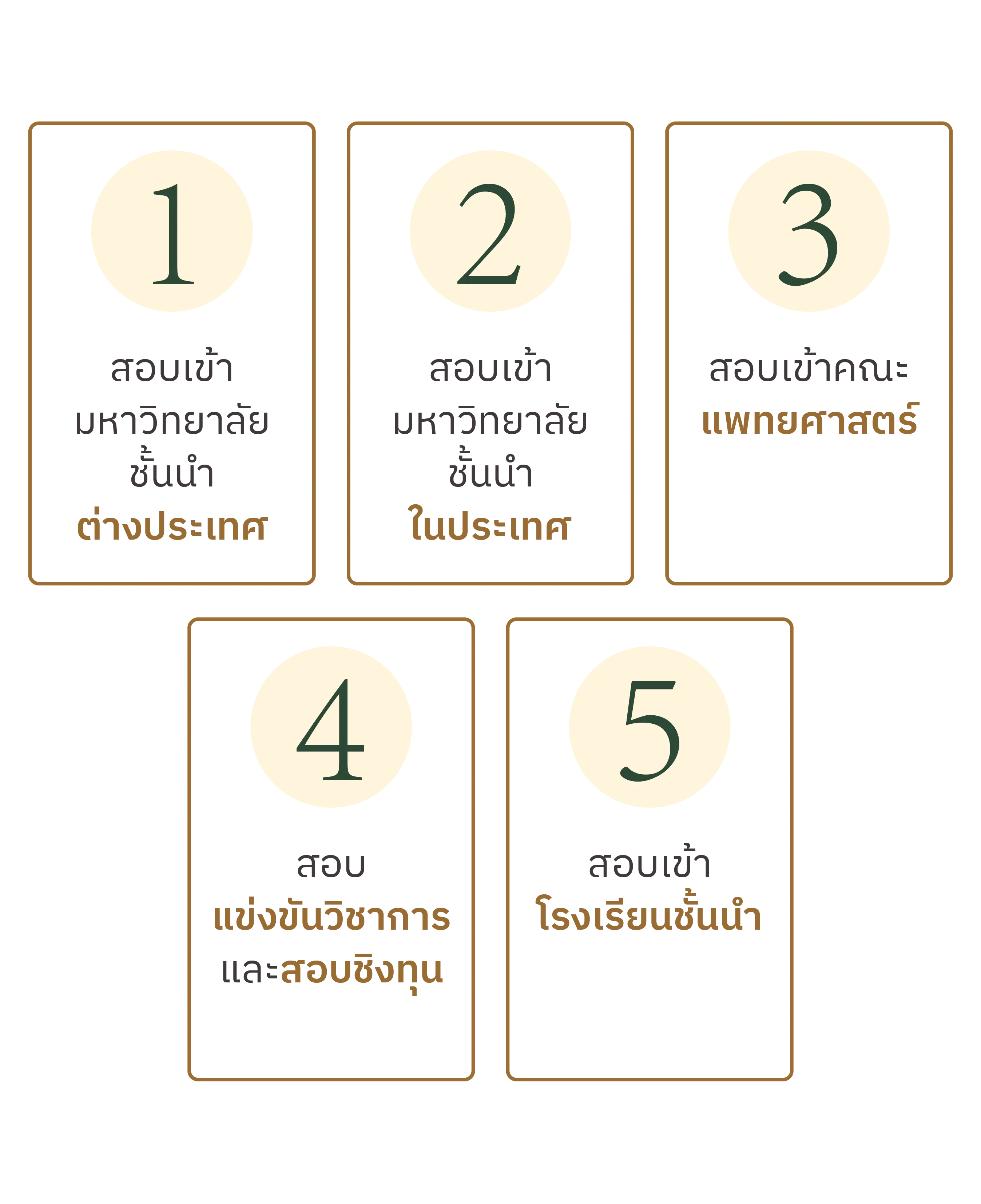 เป้าหมายของเรา